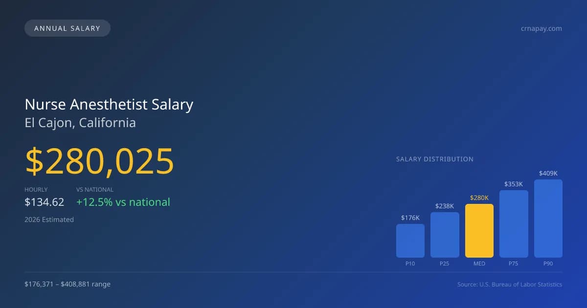 Nurse Anesthetist Salary in El Cajon, CA — 2026 est., based on 2025 BLS