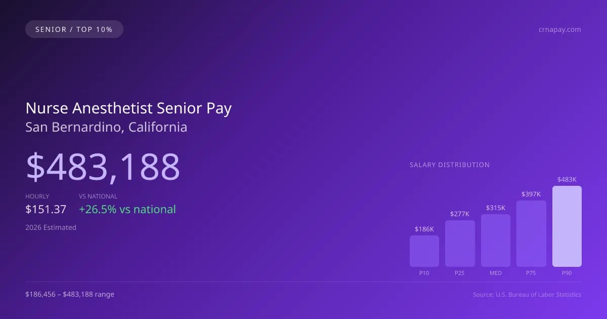 Nurse Anesthetist Senior Salary in San Bernardino, CA — 2026 est., based on 2025 BLS