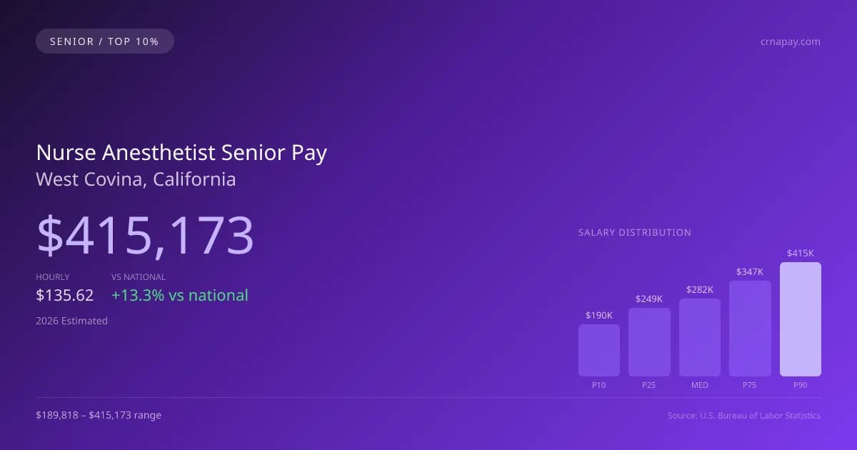 Nurse Anesthetist Senior Salary in West Covina, CA — 2026 est., based on 2025 BLS