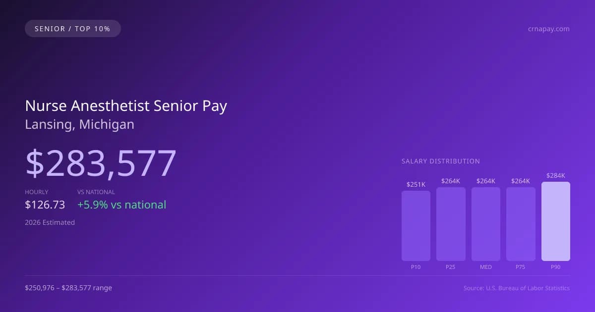 Nurse Anesthetist Senior Salary in Lansing, MI — 2026 est., based on 2025 BLS