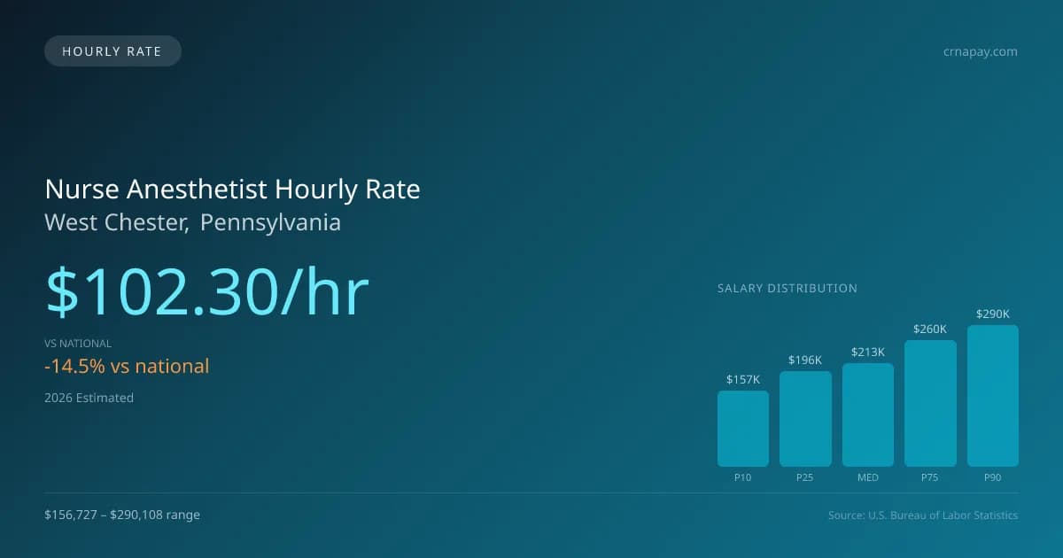 Nurse Anesthetist Hourly Rate in West Chester, PA — 2026 est., based on 2025 BLS