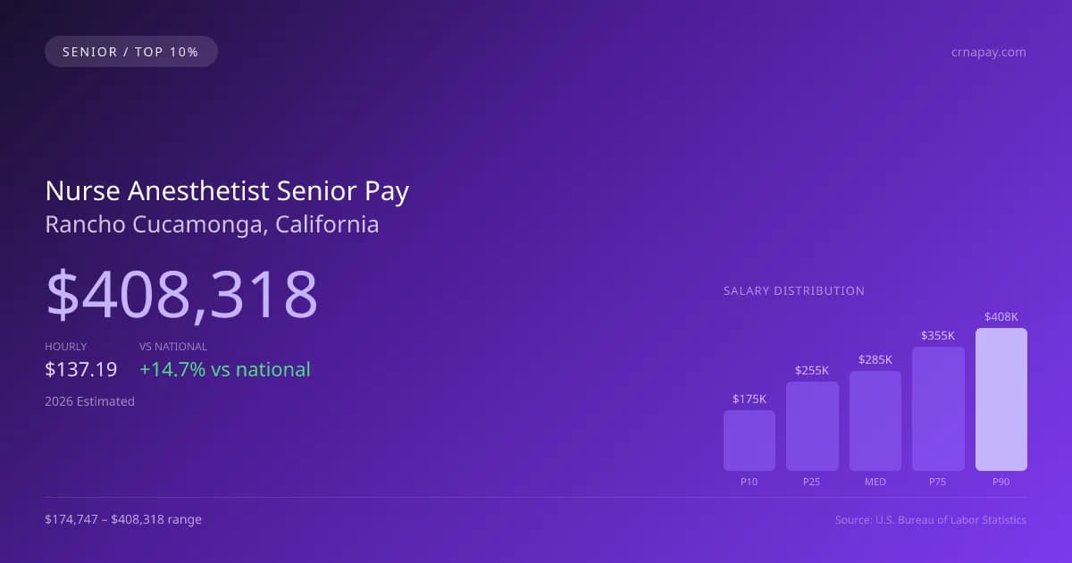 Nurse Anesthetist Senior Salary in Rancho Cucamonga, CA — 2026 est., based on 2025 BLS